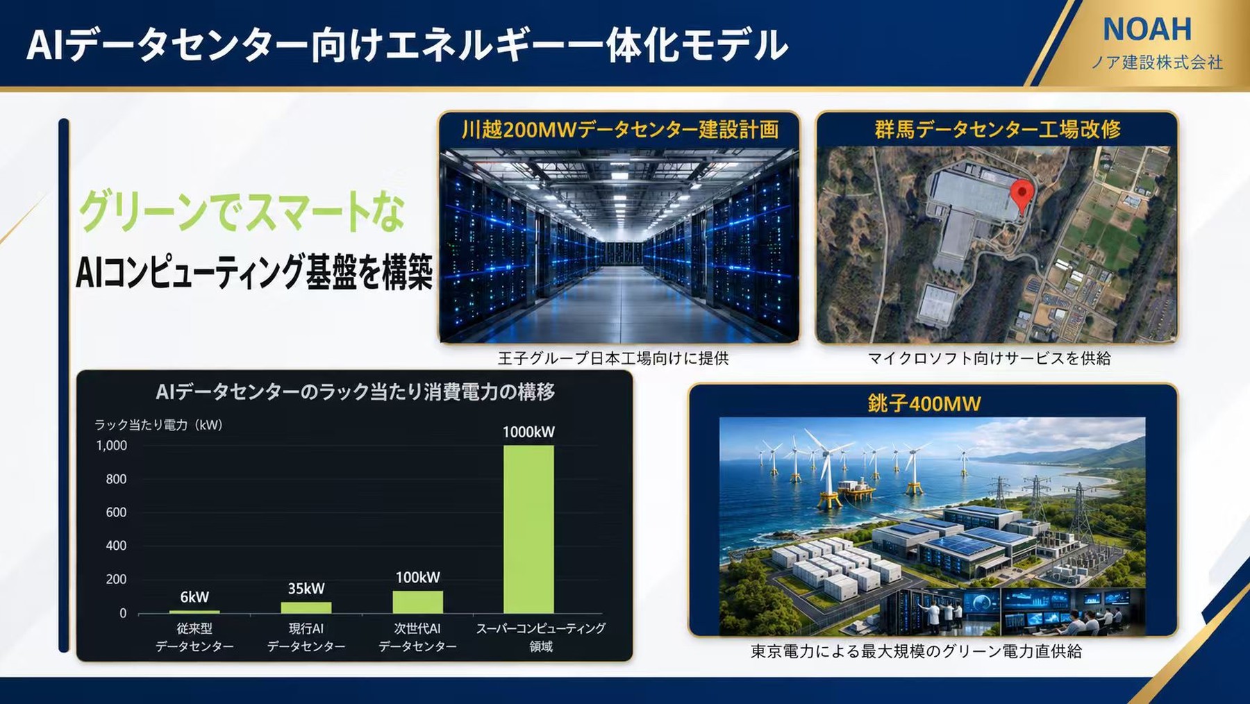AIデータセンター向けエネルギー一体化モデル