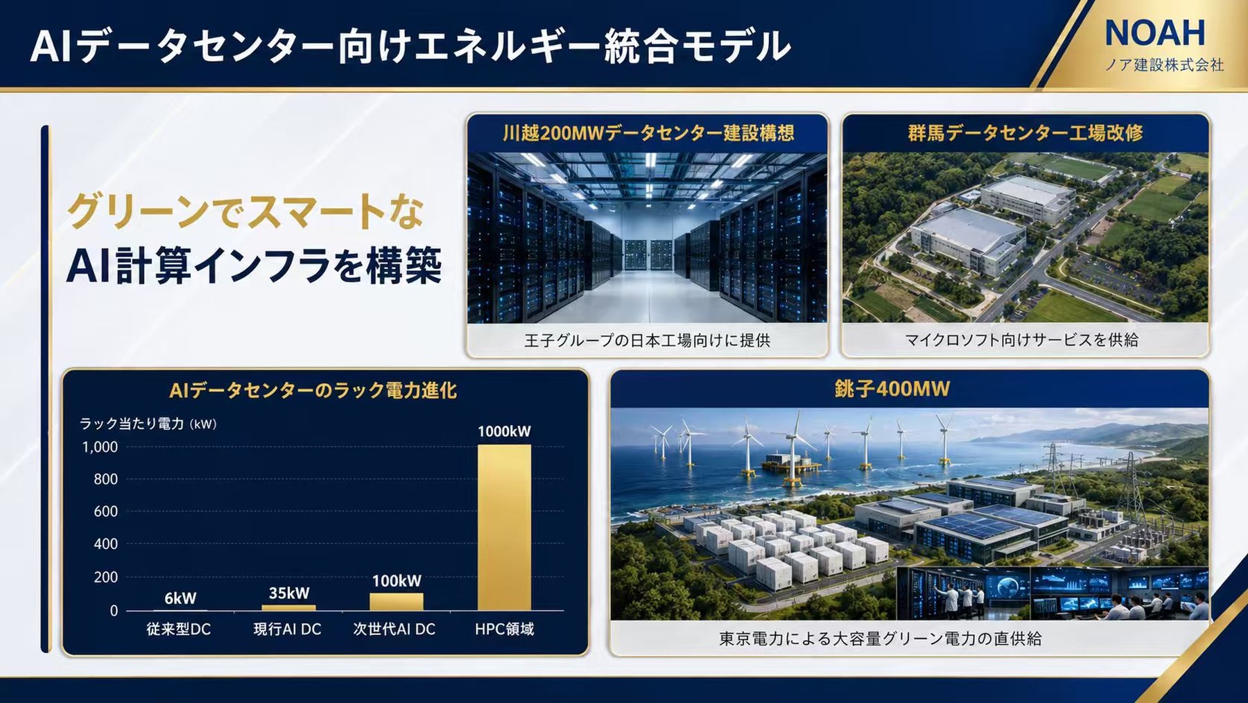 グリーンでスマートなAI計算インフラ構想