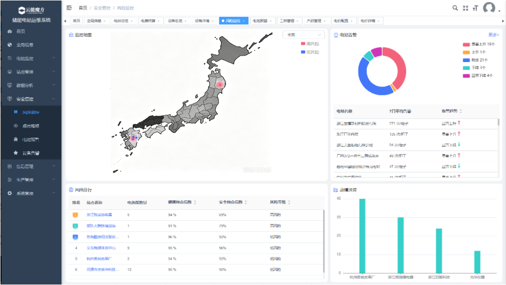 蓄電所の稼働状況とリスクを地図とグラフで分析する画面